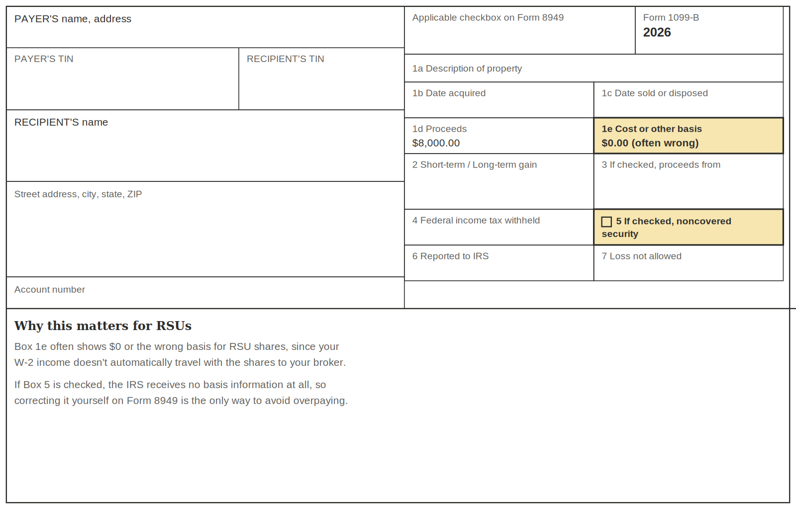 1099-B form showing Box 1e cost basis and Box 5 noncovered security checkbox for RSU shares